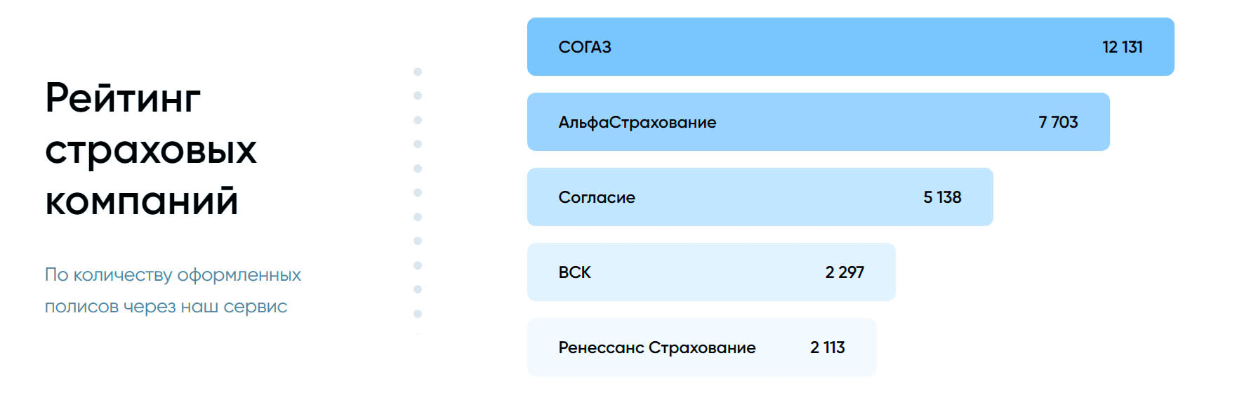 Расчёт стоимости страховки ОСАГО по всем страховым компаниям